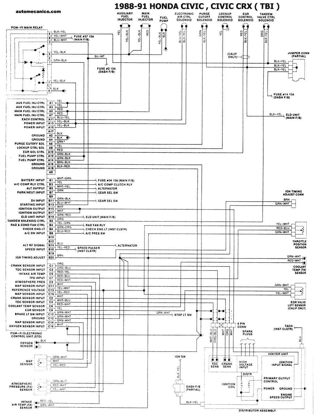 diagrama honda civic 1988 hatchback - YoReparo